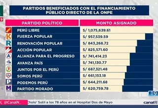 ONPE aprobó financiamiento a 10 partidos políticos