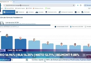 ONPE: Keiko Fujimori y López Aliaga lideran actas al 55.185%