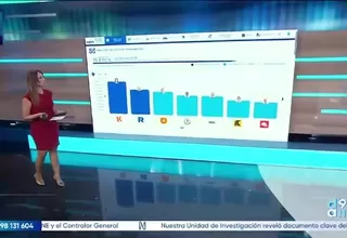 ONPE: Keiko Fujimori y López Aliaga lideran actas al 75.670 %