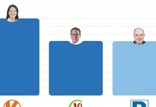 ONPE: Keiko Fujimori y Roberto Sánchez lideran conteo al 91.122%