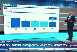 ONPE: Keiko Fujimori y Roberto Sánchez lideran conteo al 91.347%