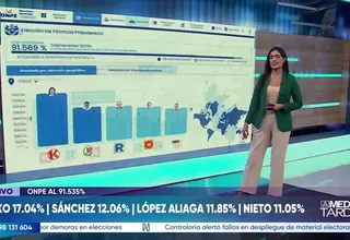 ONPE: Keiko Fujimori y Roberto Sánchez lideran conteo al 91.592%