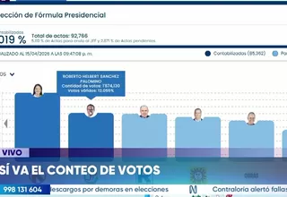 ONPE: Keiko Fujimori y Roberto Sánchez lideran conteo al 92.050 %