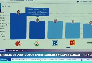 ONPE: Keiko Fujimori y Roberto Sánchez lideran conteo al 92.992 %