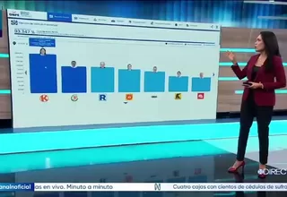 ONPE: Keiko Fujimori y Roberto Sánchez lideran conteo al 93.347 %