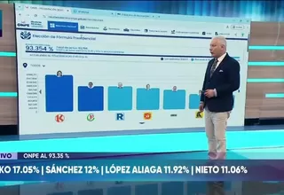 ONPE: Keiko Fujimori y Roberto Sánchez lideran conteo al 93.354 %