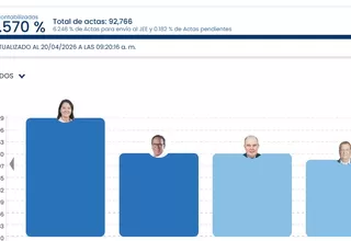 ONPE: Keiko Fujimori y Roberto Sánchez lideran conteo al 93.57%