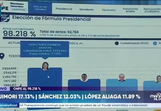 ONPE: Keiko Fujimori y Roberto Sánchez lideran conteo al 98.218 %