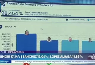 ONPE: Keiko Fujimori y Roberto Sánchez lideran conteo al 98.454 %