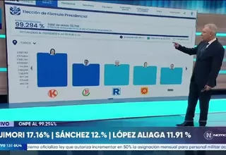 ONPE: Keiko Fujimori y Roberto Sánchez lideran conteo al 99.294 %