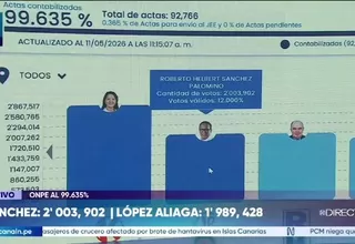 ONPE: Keiko Fujimori y Roberto Sánchez lideran conteo al 99.635 %