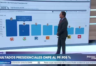 ONPE: Keiko Fujimori y Roberto Sánchez lideran conteo al 99.905 %