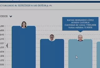 ONPE: Keiko Fujimori y Roberto Sánchez lideran conteo al 99.948 %
