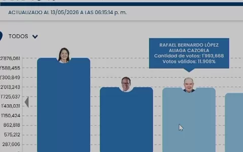 ONPE: Keiko Fujimori y Roberto Sánchez lideran conteo al 99.948 %