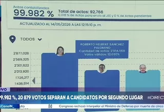 ONPE: Keiko Fujimori y Roberto Sánchez lideran conteo al 99.982 %