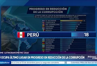 Perú ocupa último lugar en progreso en reducción de la corrupción