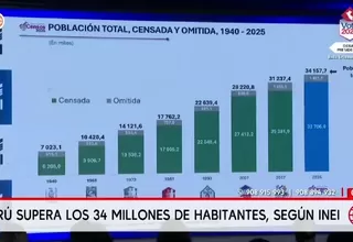 INEI: Perú supera los 34 millones de habitantes, según nuevo censo