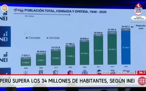 INEI: Perú supera los 34 millones de habitantes, según nuevo censo