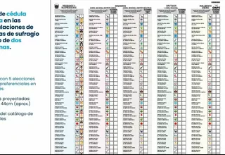 Presentan primera simulación de cédula electoral para 2026