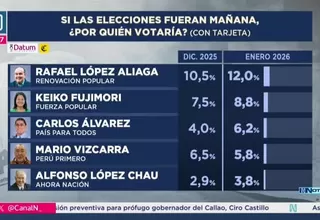 Rafael López Aliaga lidera intención de voto presidencial con 12%, según Datum