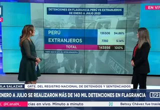 Renadespple registra más de 140 mil detenciones por flagrancia