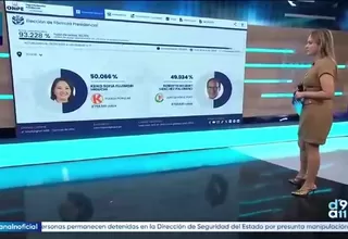 ONPE | Actas contabilizadas al 93.268 %: Keiko Fujimori 50.058 % y Roberto Sánchez 49.942 %