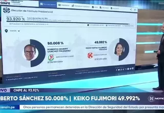ONPE | Actas contabilizadas al 93.920 %: Keiko Fujimori 50.006 % y Roberto Sánchez 49.994 %