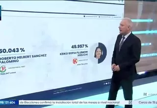 ONPE | Actas contabilizadas al 94.358 %: Roberto Sánchez 50.043 % y Keiko Fujimori 49.957 %