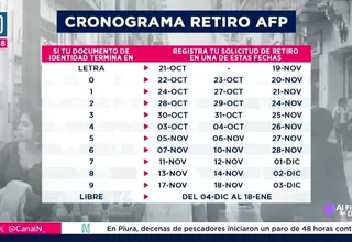 Retiro AFP 2025: Cronograma según tu DNI ya publicado