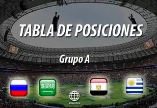 Así quedó la tabla de posiciones del Grupo A tras la tercera jornada