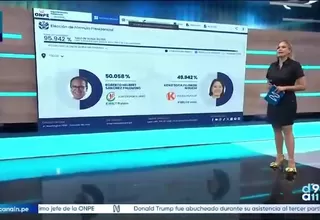 Se mantiene empate técnico al 95.960 % de actas contabilizadas de la ONPE: Roberto Sánchez 50.056 % y Keiko Fujimori 49.944 %