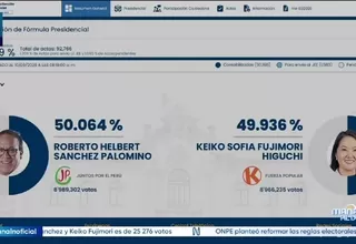 Se mantiene empate técnico al 97.199 % de actas contabilizadas de la ONPE: Roberto Sánchez 50.064 % y Keiko Fujimori 49.936 %