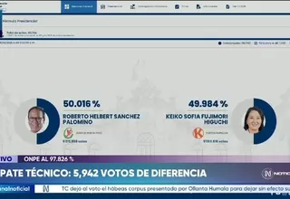 Se mantiene empate técnico al 97.826 % de actas contabilizadas de la ONPE: Roberto Sánchez 50.016 % y Keiko Fujimori 49.984 %