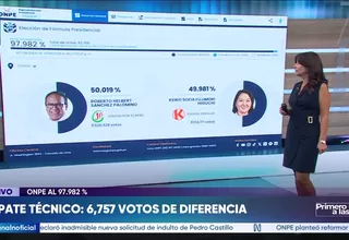Se mantiene empate técnico al 97.982 % de actas contabilizadas de la ONPE: Roberto Sánchez 50.019 % y Keiko Fujimori 49.981 %