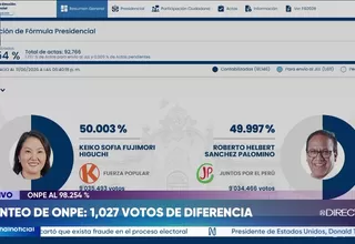 Se mantiene empate técnico al 98.254 % de actas contabilizadas de la ONPE: Keiko Fujimori 50.003 % y Roberto Sánchez 49.997 %