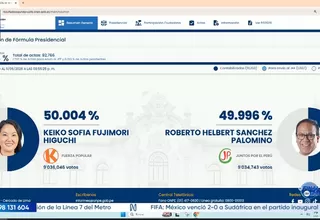 Se mantiene empate técnico al 98.258 % de actas contabilizadas de la ONPE: Keiko Fujimori 50.004 % y Roberto Sánchez 49.996 %