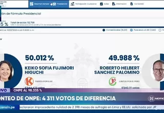 Se mantiene empate técnico al 98.335 % de actas contabilizadas de la ONPE: Keiko Fujimori 50.012 % y Roberto Sánchez 49.988 %