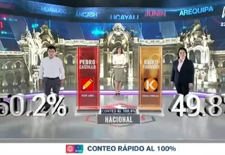 Segunda vuelta: Conoce los resultados del conteo rápido de Ipsos al 100 %