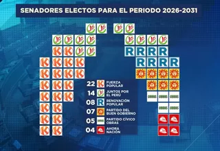 Senadores y diputados: Así quedó conformado el Congreso bicameral