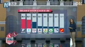 Simulacro Ipsos: Urresti, López Aliaga y Forsyth lideran la intención de voto en Lima - Noticias de simulacro