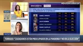 Urpi Torrado: "Los ciudadanos están preocupados en la pandemia y no en las elecciones" - Noticias de urpi-torrado