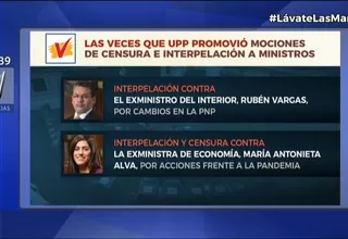 Las veces que Unión por el Perú promovió mociones de censura e interpelación a ministros