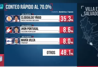 Villa El Salvador: Clodoaldo Yñigo es virtual alcalde del distrito, según Ipsos