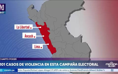 Violencia contra candidatos: Reportan 101 casos durante campaña electoral regional y municipal