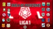 Liga 1: Así quedó la tabla de posiciones tras la fecha 9 del Torneo Apertura 2020 - Noticias de tabla-posiciones