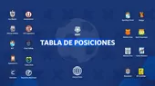 Liga 1: Tabla de posiciones y resultados tras la Fecha 12 del Apertura - Noticias de Alianza Lima