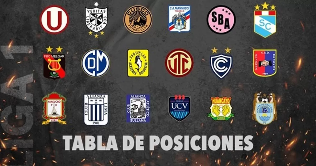 Tabla De Posiciones Liga 1 Asi Va El Acumulado Y Fase 2 Tras Goleada De Universitario Canal N