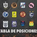 Tabla de posiciones Liga 1: Así va el acumulado y Fase 2 tras goleada de Universitario
