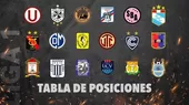 Tabla de posiciones Liga 1: Así va el acumulado y Fase 2 tras goleada de Universitario - Noticias de linea-2