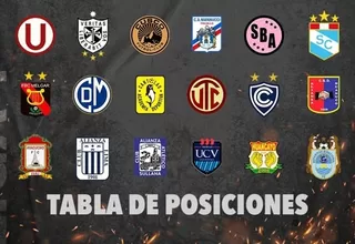 Tabla de posiciones Liga 1: Así va el acumulado y Fase 2 tras goleada de Universitario